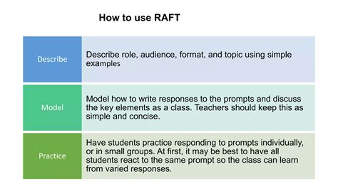 Raft Technique Examples