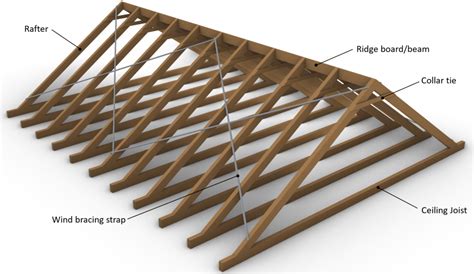 Rafter Roof Design