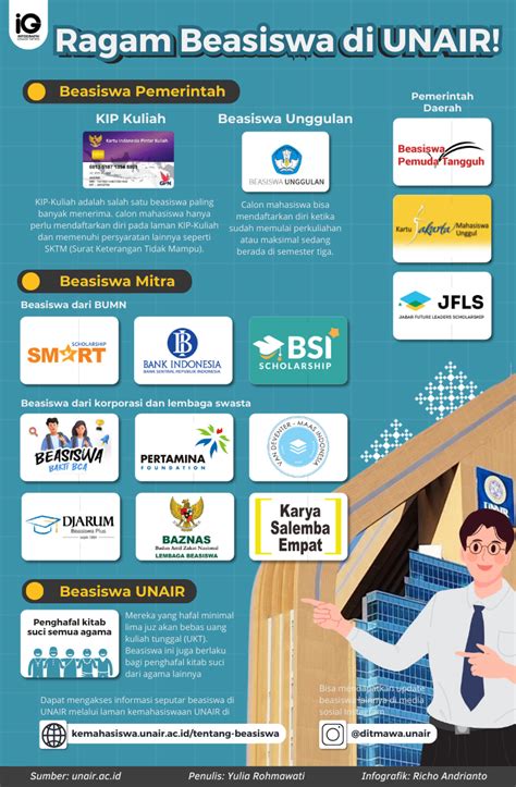 Ragam Foundation Beasiswa