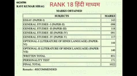rahul venkat upsc optional marks