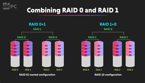 raid 00 vs raid 0
