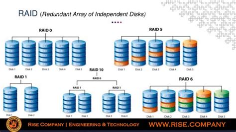raid 1+0 vs raid 10 triple