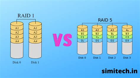 raid 1 or raid 5 which is better