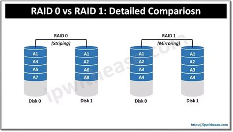 raid 1 vs raid 0