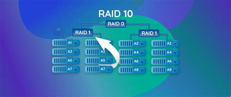 Raid 10 Recovery: Expert Tips and Tools to Restore Data Safely and Quickly