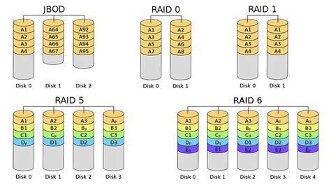 Raid Configuration Tool