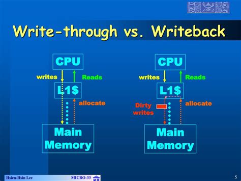 Raid Controller Write Through Vs Write Back
