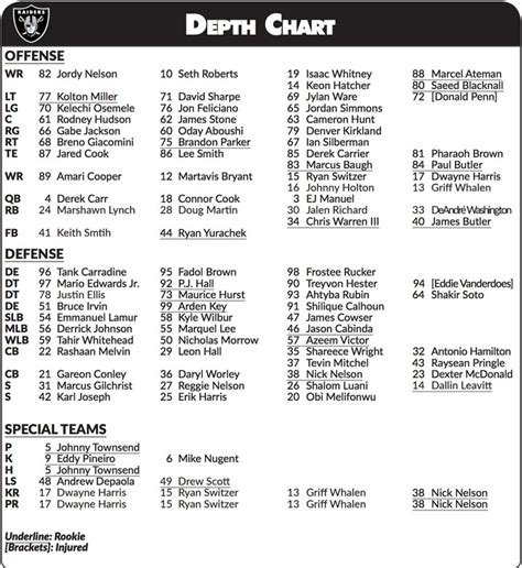 raiders defensive depth chart