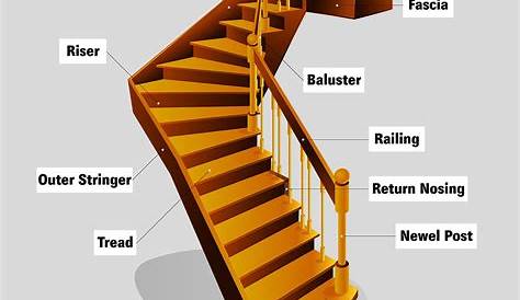 Railing Meaning In English Balcony / Aluminum Flat Bar Deck Rail
