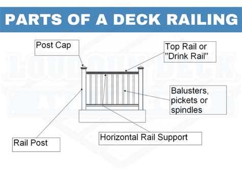 Railing Definition Adj