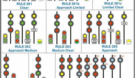 Railroad Signal Lights Meaning Union+Pacific+RR+s Re Need Direction For