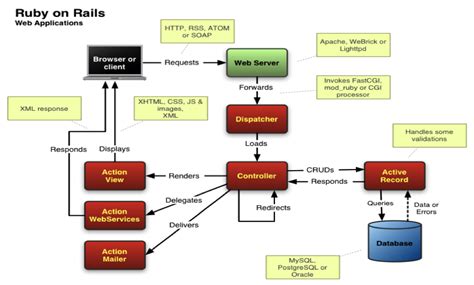 rails api controller example