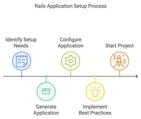 Rails Guide Api