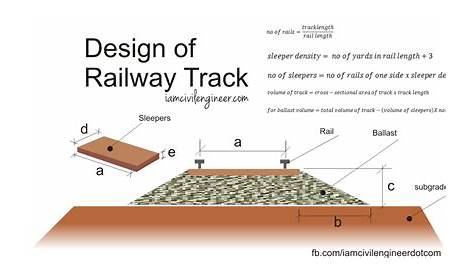 Railway Track Design Engineer Salary How To A Career Trend