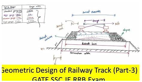 Railway Track Design Manual British Modelling (BRM) Magazine The BRM Guide