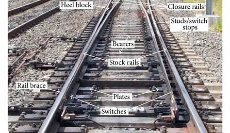 Railway Track Parts Name The Infrastructure The Most Important Part Of