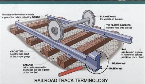 Civil Engineering STANDARDS AND SPECIFICATIONS IN RAILWAY