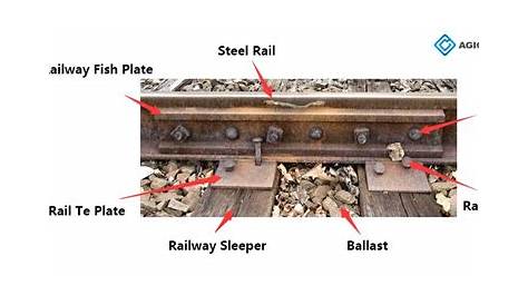 Railroad Track Parts Rail Rail Clip Sleeper Rail Joint Ballast