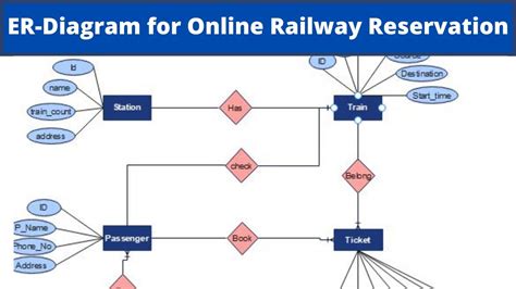 railway reservation system dbms project