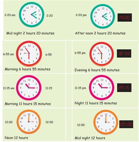 Railway Time Vs Normal Time