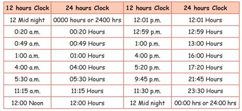 Railway Timing Vs Normal Time