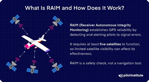 raim gps explained