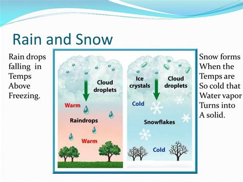 Rain Clouds Vs Snow Clouds
