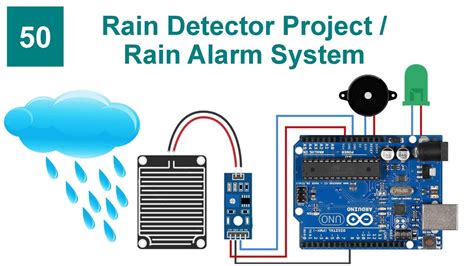 Rain Detector Hs Code