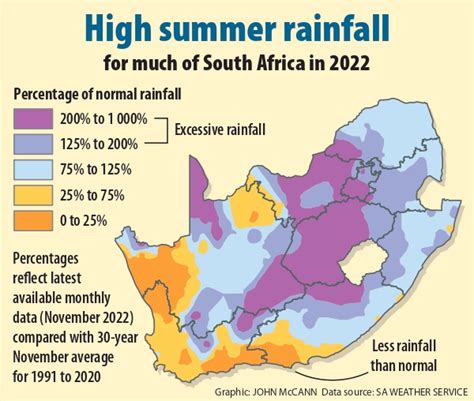 rain forecast for gauteng