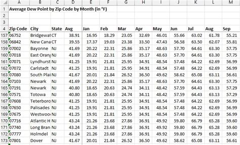 rain history by zip code