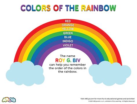 rainbow colors in order chart