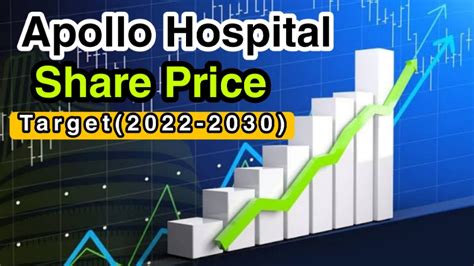 rainbow hospital share price today