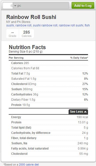 Jel szabályos neuropathia tuna roll calories Bíráló kockázat tea
