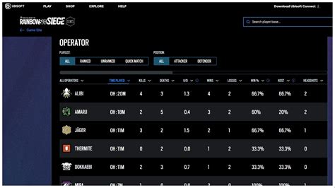 rainbow siege six stats