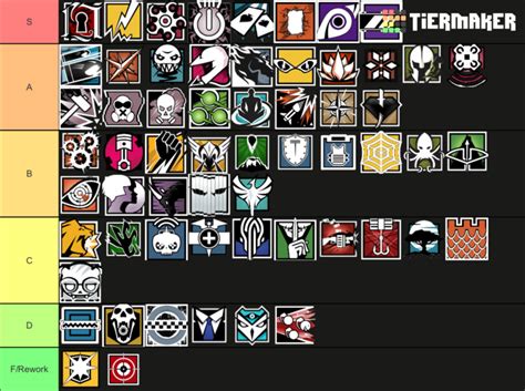 rainbow six operator tier list 2024