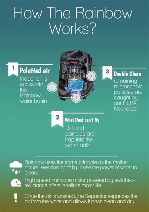 Rainbow Vacuum Process