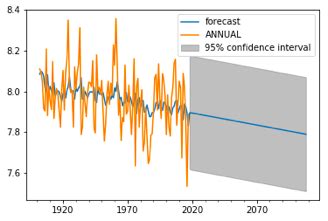 rainfall prediction model github
