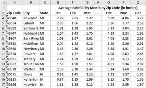 rainfall tracker by zip code
