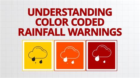 rainfall warning color meaning