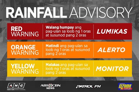 rainfall warning metro manila