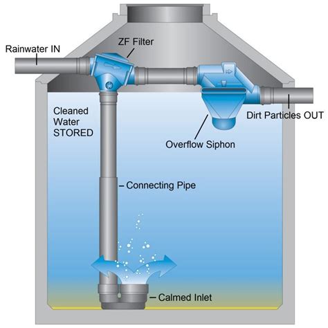 Rainwater Filtration Kit