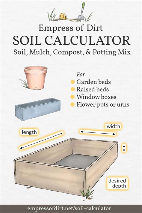 Raised Bed Compost Calculator
