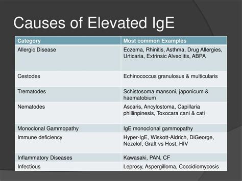 raised iga levels causes