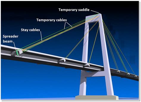 raising the cable suspension bridge