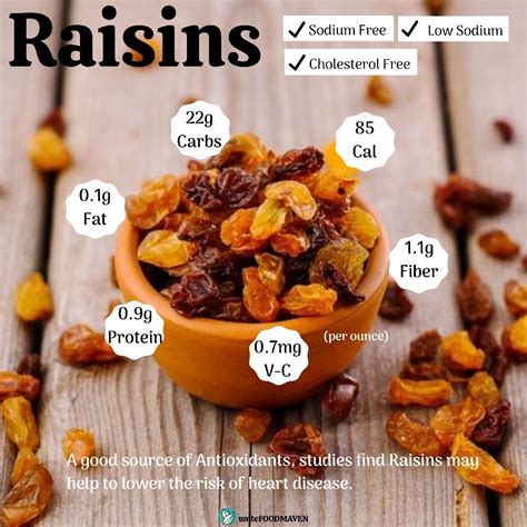 Raisins Nutritional Value