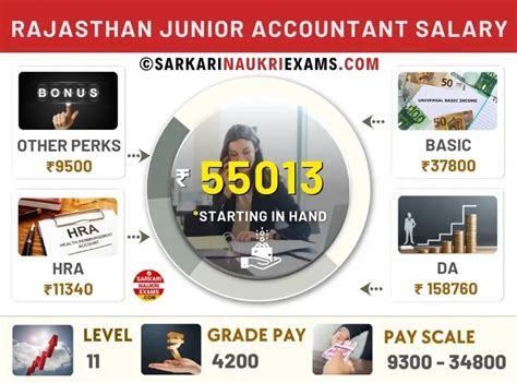 rajasthan junior accountant grade pay slip