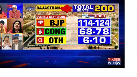 rajasthan opinion polls 2023