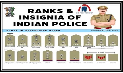 rajasthan police post list