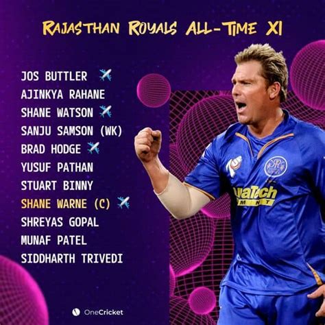 rajasthan royals all time xi