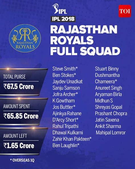 rajasthan royals cricket team 2018